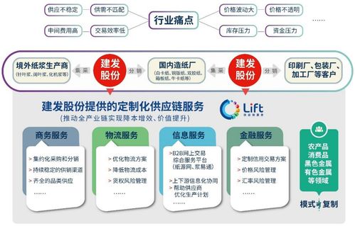 年营收2.3万亿！大宗供应链四巨头业绩出炉，互联网数据服务成增长新引擎