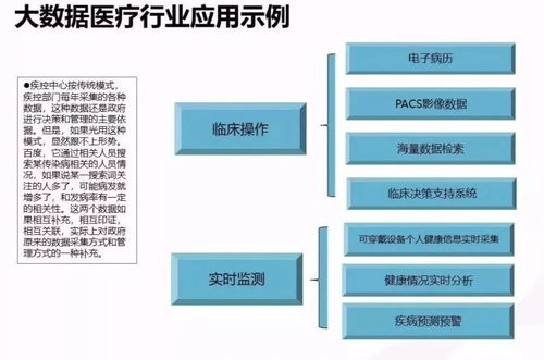 云威榜 互联网赋能智慧城市——第519期大数据解决方案深度解析