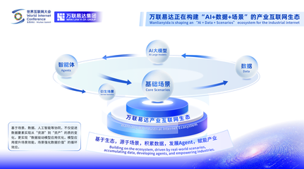 2025世界互联网大会 | 万联易达张栋分享AI赋能产业发展新“方法论”与互联网数据服务融合之路