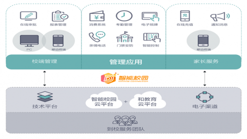 全通教育打造产品矩阵 聚焦推进“互联网+教育”数据服务升级
