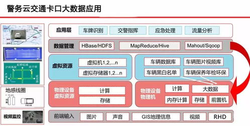 云威榜·第500期 智慧公安大数据解决方案引领互联网数据服务新篇章