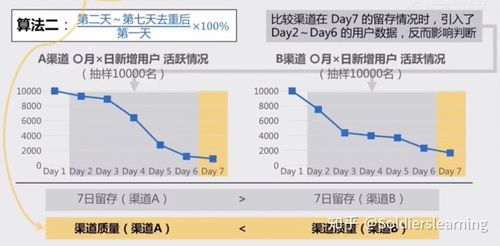 常见的互联网数据指标